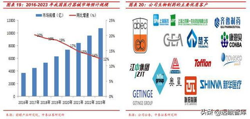 新萊應(yīng)材 三足鼎立，國內(nèi)高潔凈材料部件領(lǐng)軍者